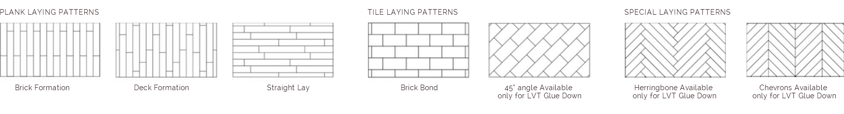 Laying Patterns Patrones de colocación