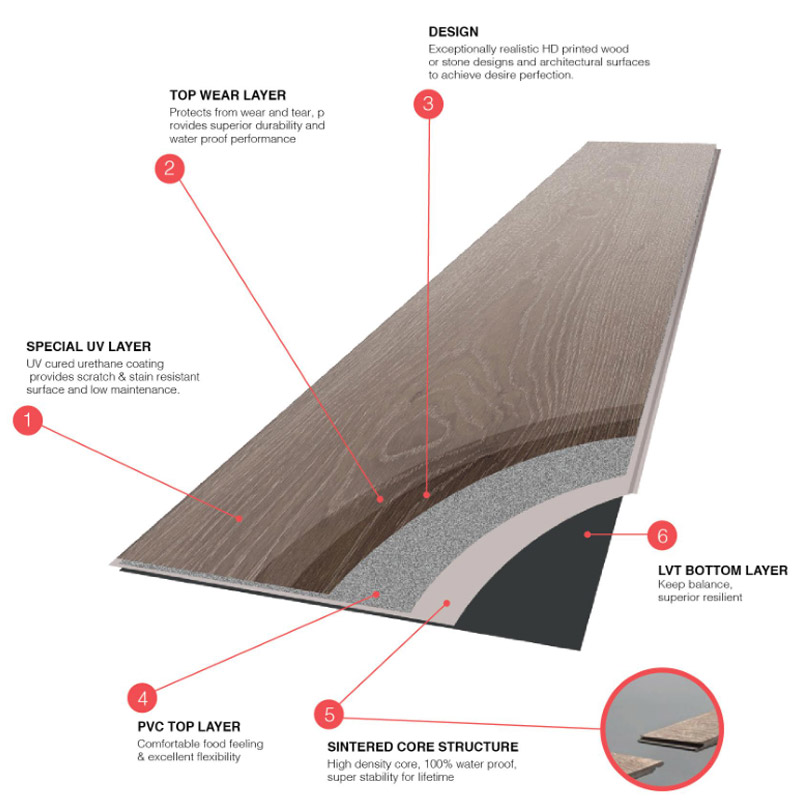 LVT SINTERED CORE CLICK LVT Sintered Core Click