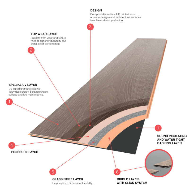 LVT CLICK LVT HAGA CLIC