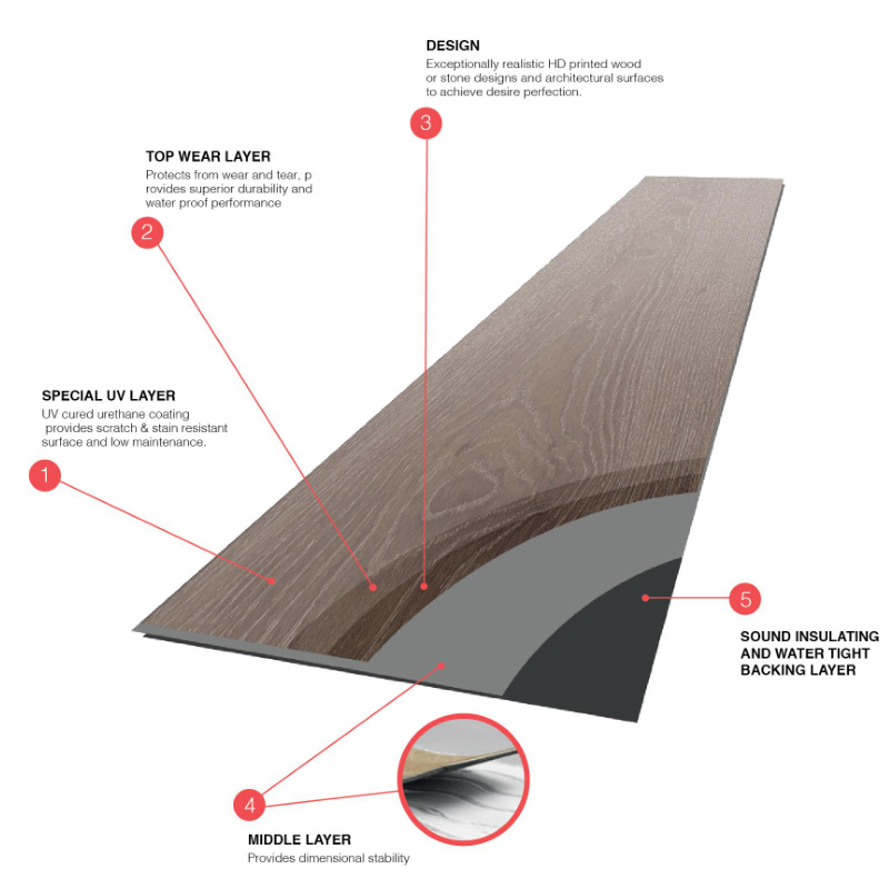 LVT GLUE DOWN Lvt pegar