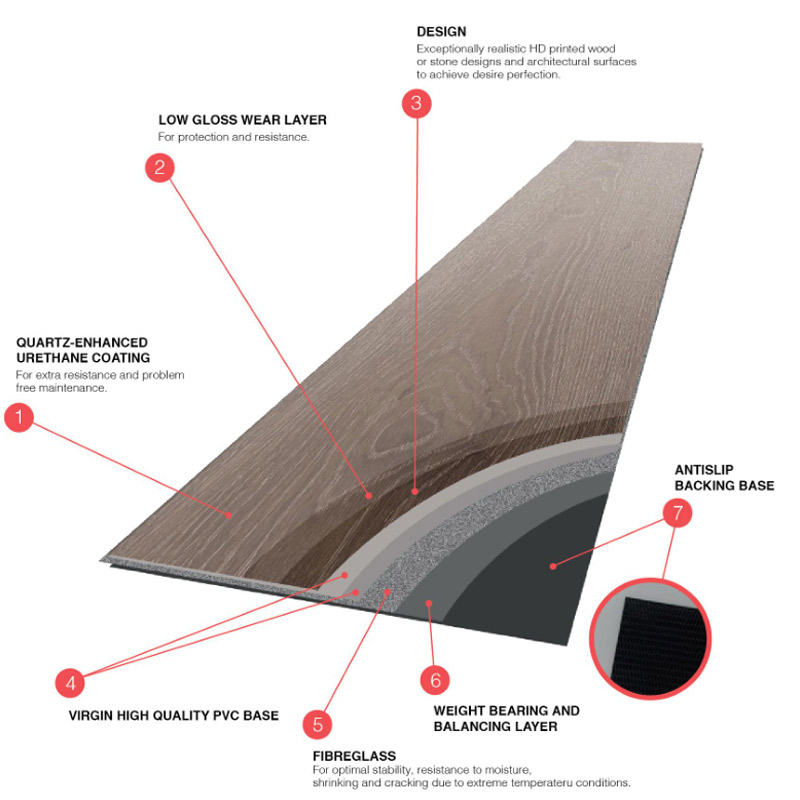 LVT LOOSE LAY LVT suelto laya